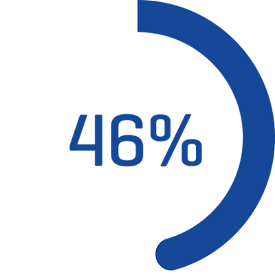 alternating pressure