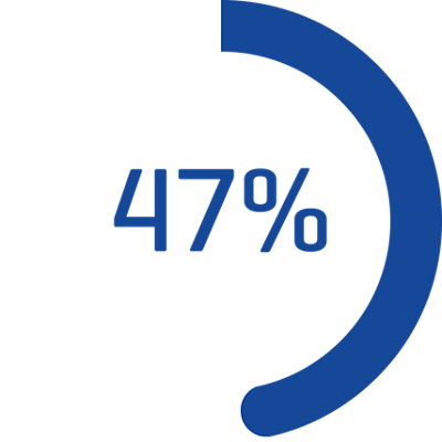 alternating pressure