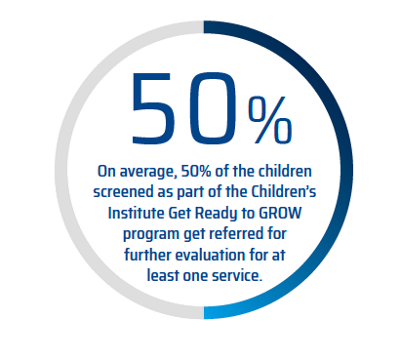 graphic image for children's institute Get Ready to GROW program