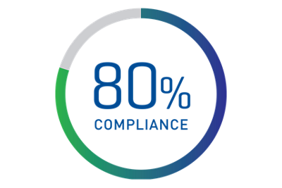80% compliance