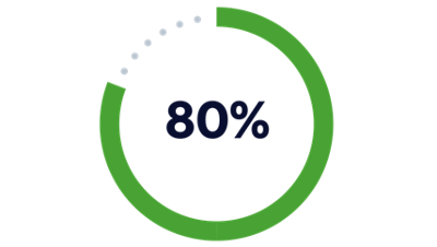 80 percent