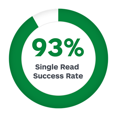 93% Single Read Success Rate
