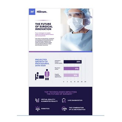 Optimizing Surgical Effiiciency Safety Infographic thumbnail 