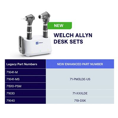 Universal Charger and Desk Sets Veterinary