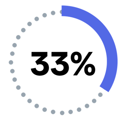 33%