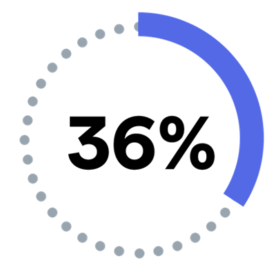 36%