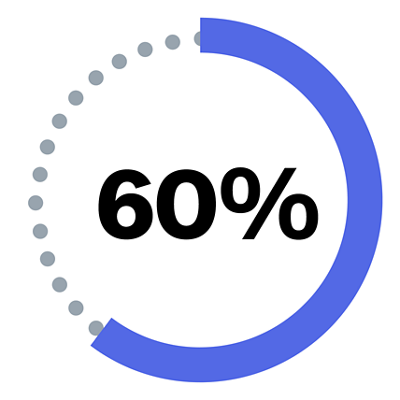 60%