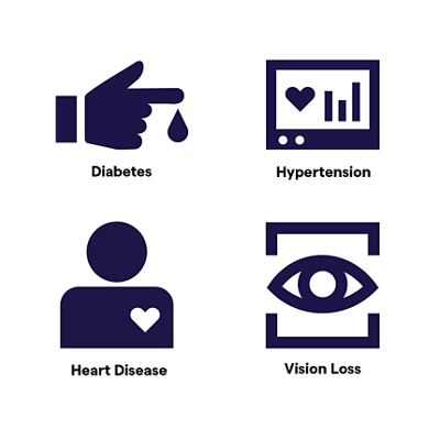 Healthcare Icons