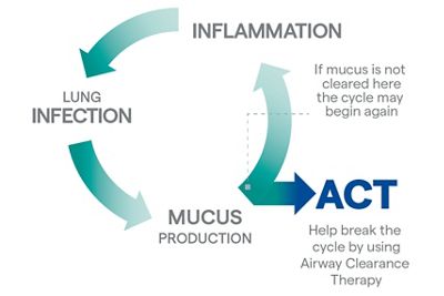Life2000 Ventillation System