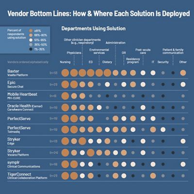 Vendor Bottom Lines: How & Where Each Solution Is Deployed
