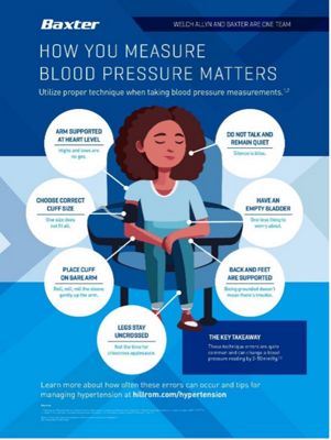 blood pressure measurement technique poster image