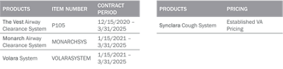 FSS Contracted Products and Open Market Products (Not Contracted)