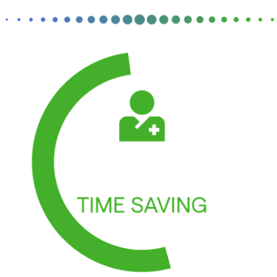 53% Time Saving