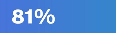 81%