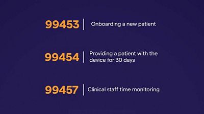 Reimbursements are available for connected, remote care. This includes the Hillrom™ Extended Care Solution. See how you can extend beyond the walls of your facility with funding for fundamental remote care. 