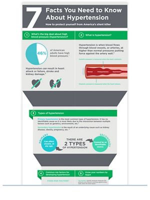 Hypertension information clearance