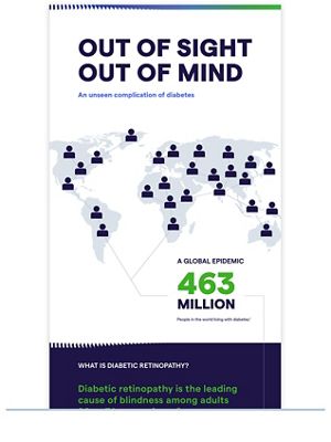 Diabetic Retinopathy Infographic