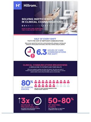 Simplify and Streamline Your Healthcare Communications Infographic