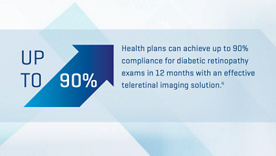 retinavue payor sell sheet statistic