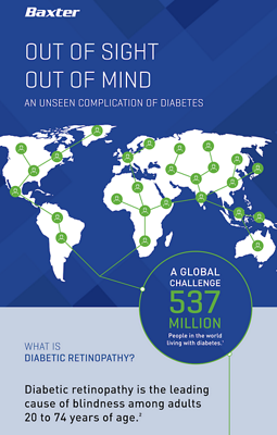 Diabetic Retinopathy Infographic