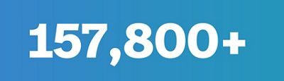 157,800+