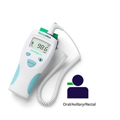 PanOptic and iExaminer