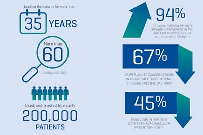 Life2000 Ventillation System