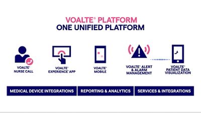 Meet the VOALTE Platform: Unified Care Communications