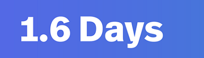 1.6 Days
