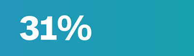 31%